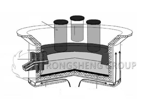 The condensing furnace lining structure with integral lining developed by Elkem