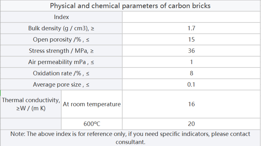 ​Parameter Of Carbon Bricks